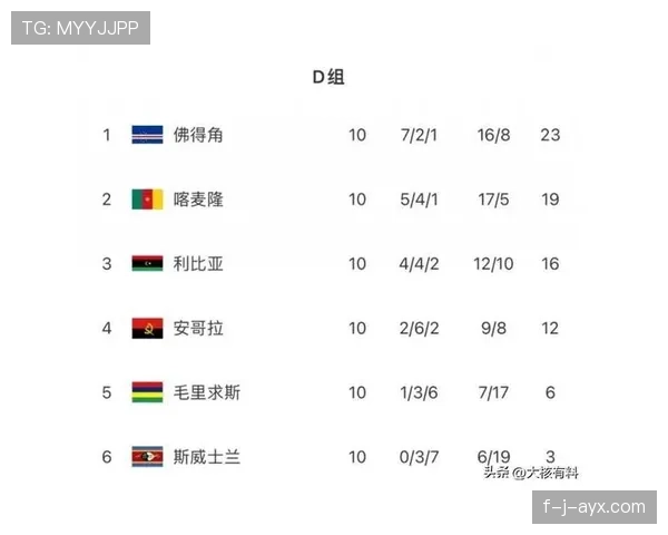 2026世界杯佛得角能否创造历史 首次参赛的黑马潜力有多大